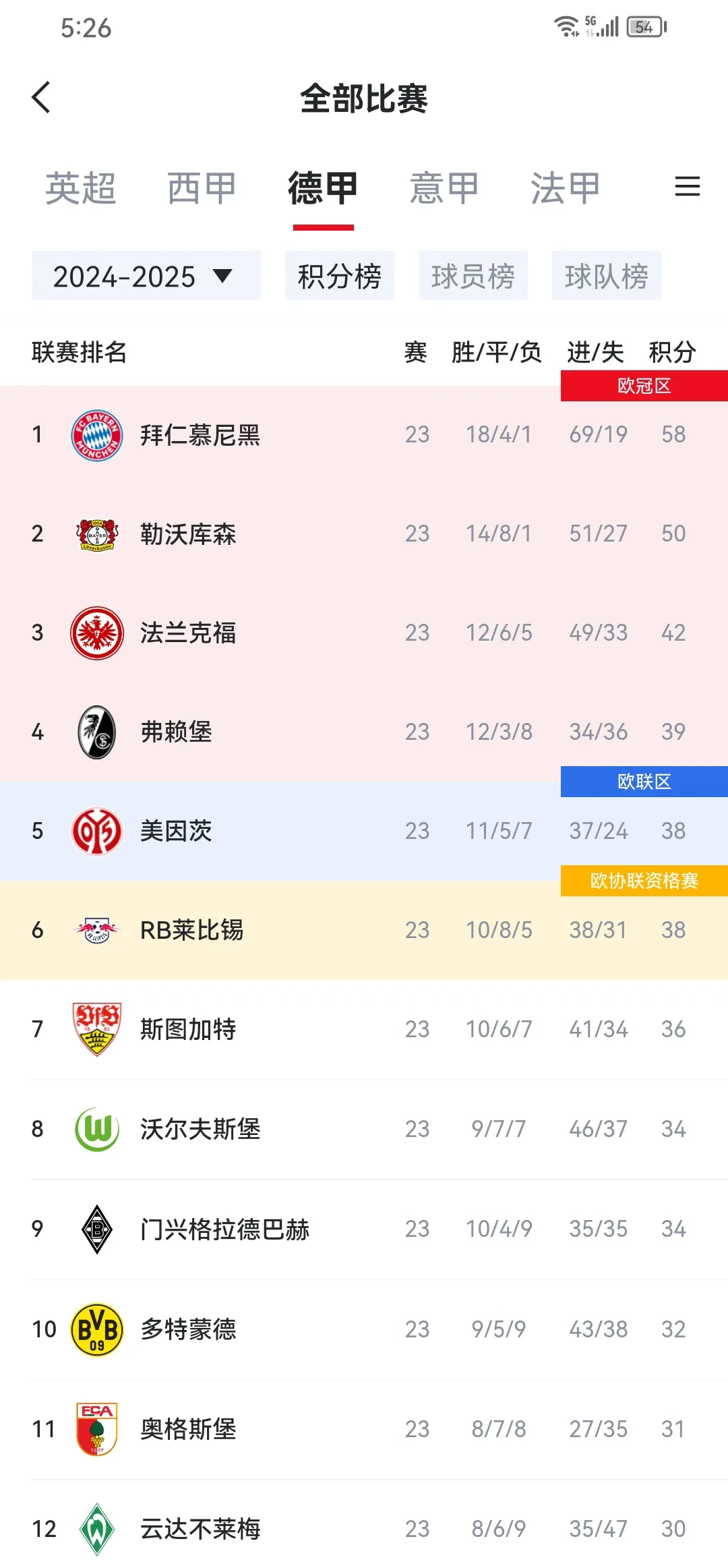拜仁谨慎备战，稳扎稳打才能赢球