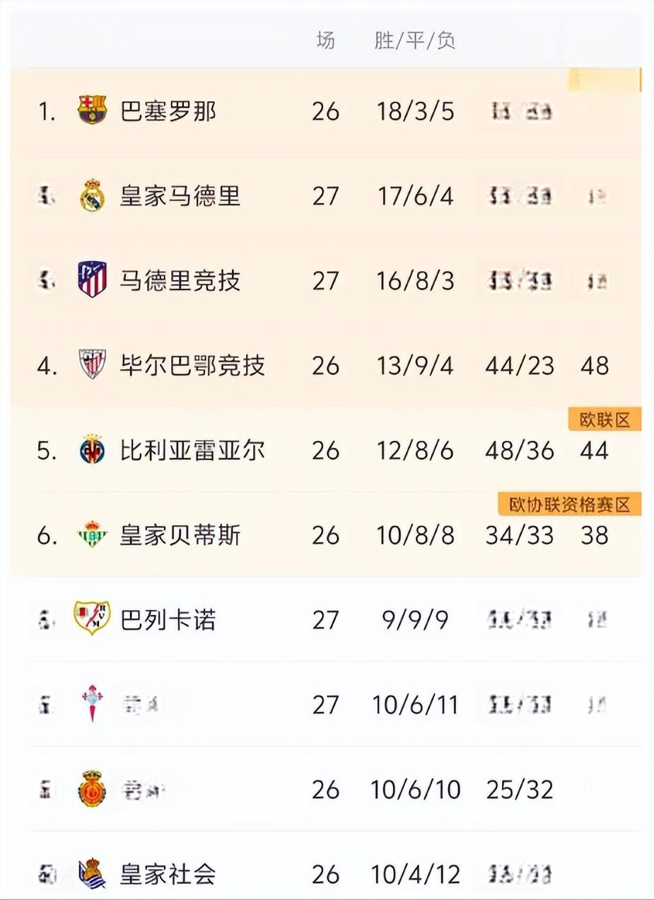 克罗斯绝杀，皇马豪取三分，压哨打入积分榜前列