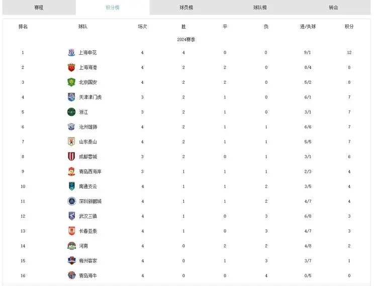 关于小胜莱比锡，多特蒙德继续领跑积分榜！的信息