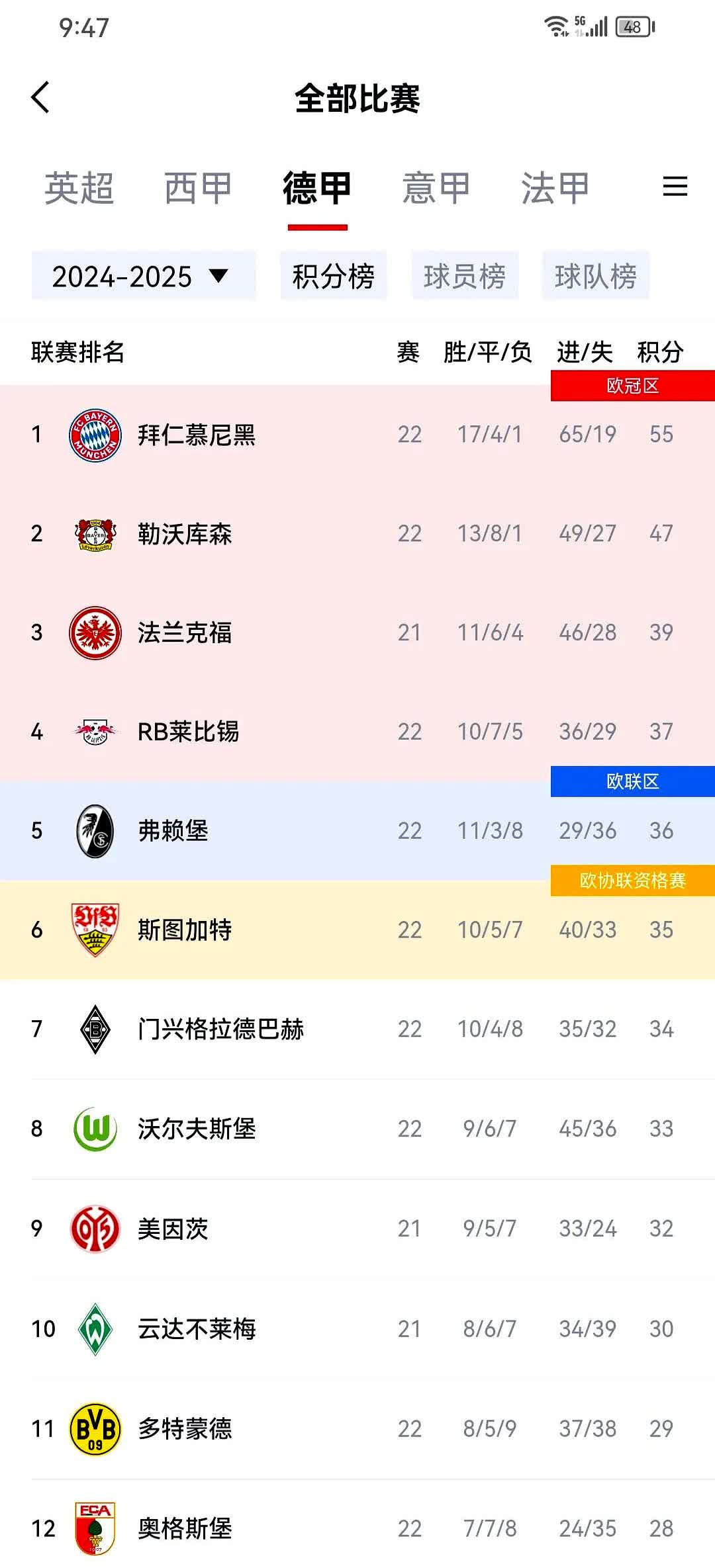 包含拜仁慕尼黑客场大胜，继续领跑积分榜的词条
