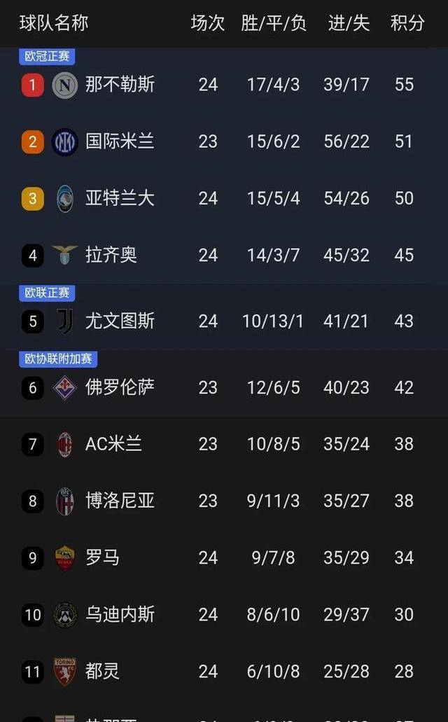 包含国米五连胜继续领跑积分榜，莱比锡主帅陷下课危机！的词条