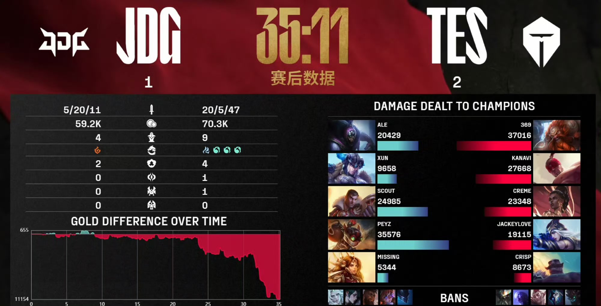  Rookie连续三场比赛得分超过问鼎冠军，瑞士队挑战极限！